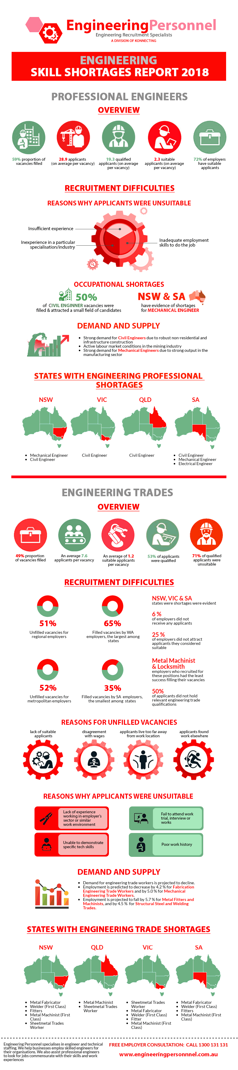 engineering-skill-shortage-2018